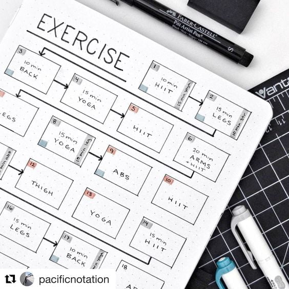 bullet journal fitness tracking - 6 Best Trackers you have to try, example by pacificnotation