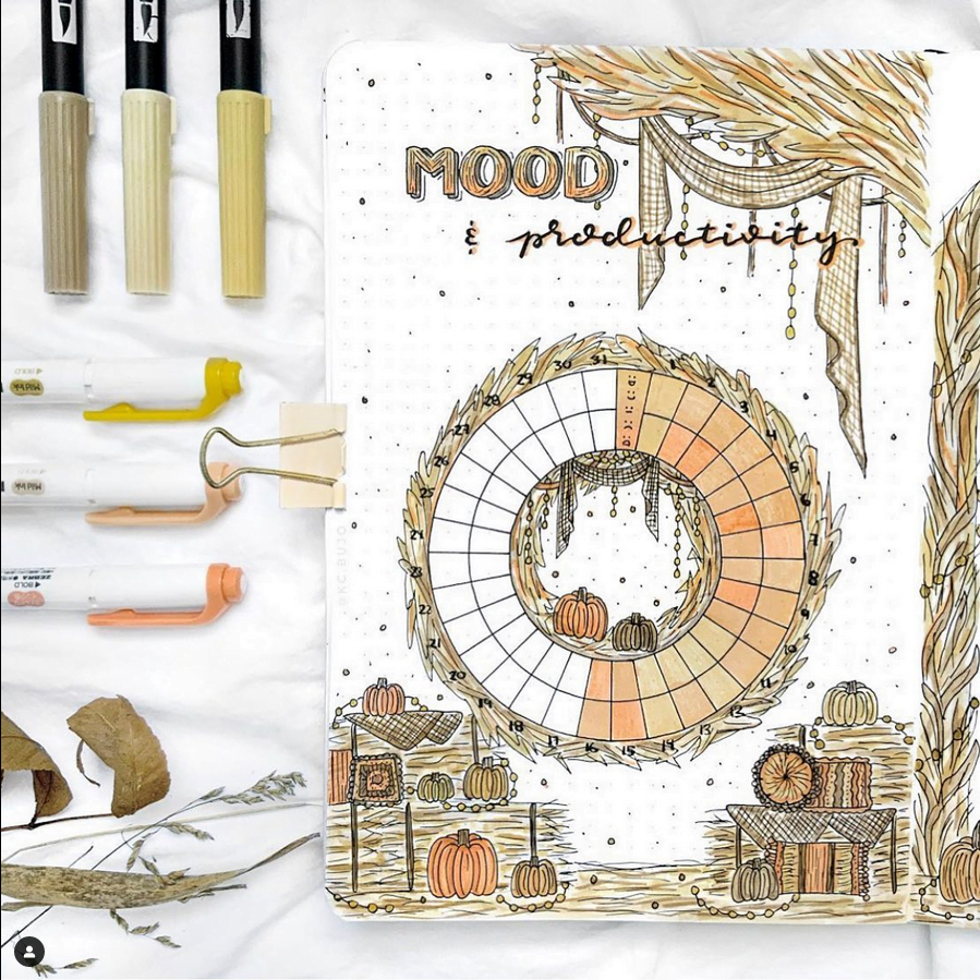 bullet journal tracker ideas