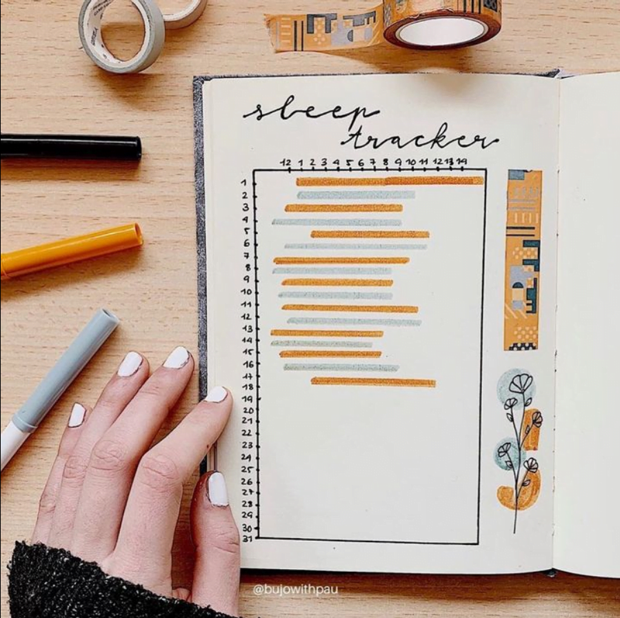 bullet journal tracker ideas