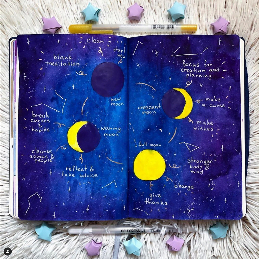 bullet journal tracker ideas