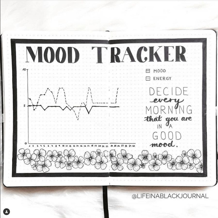 bullet journal tracker ideas