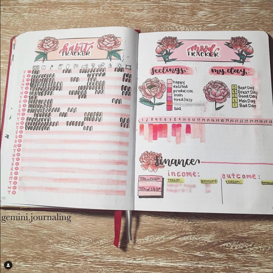 bullet journal tracker ideas